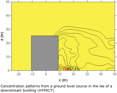 MHI concentrations image