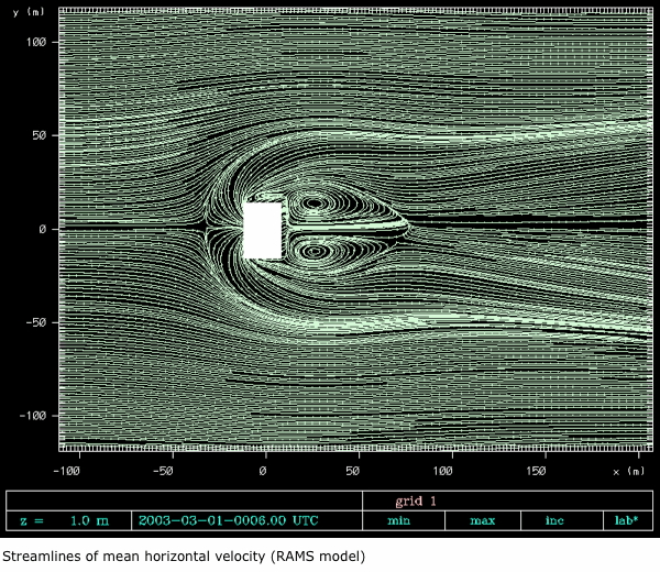 MHI streamlines image